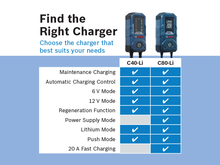C-Line Battery Chargers - C-Line Battery Chargers - Bosch Auto Parts